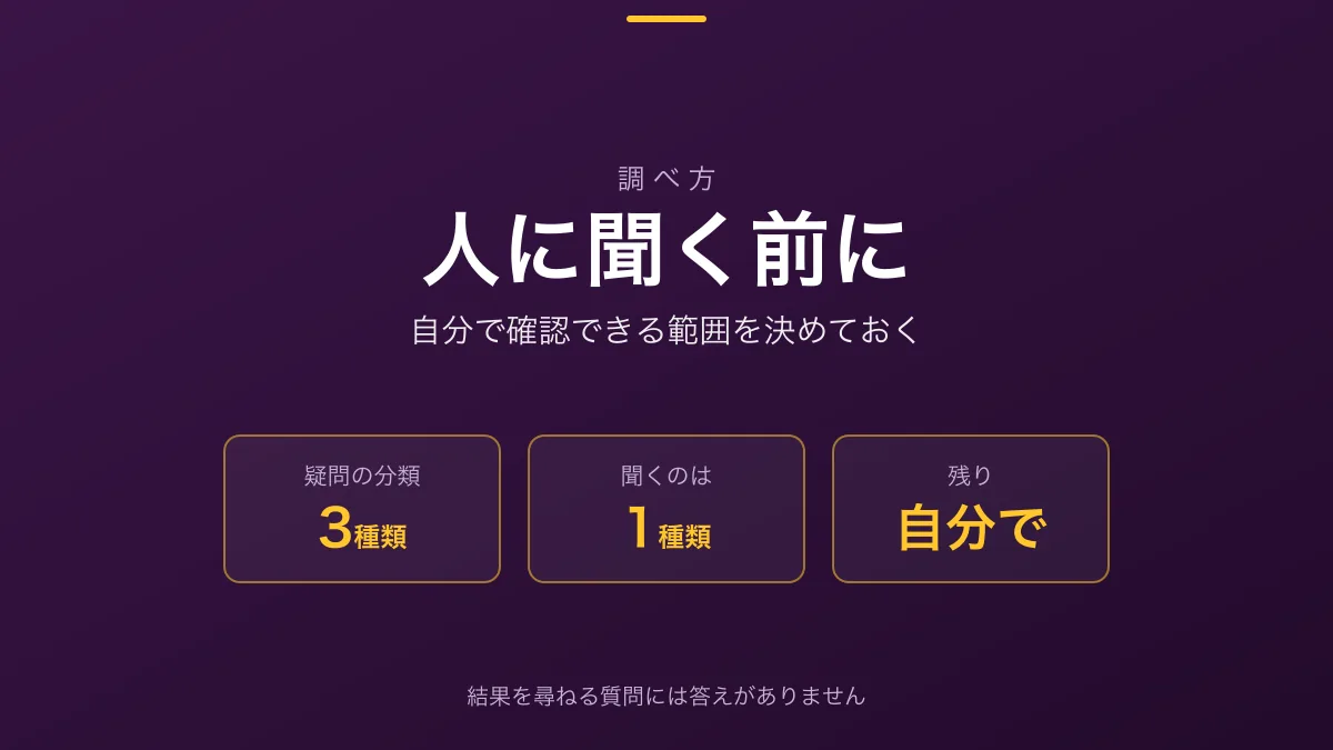 「人に聞く前に」の見出し画像。自分で確認できる範囲、聞いたほうが早い範囲、聞き方が示されている