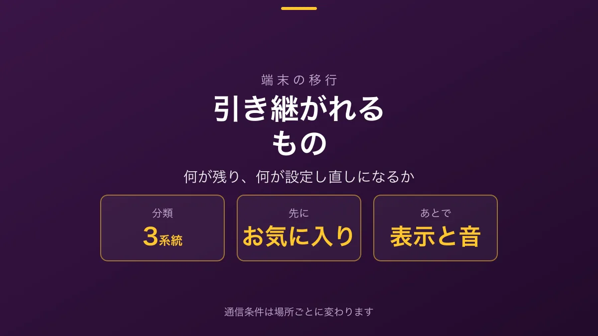 「端末を変えたとき」の見出し画像。引き継がれるもの、され直しになるもの、確認の順番が示されている