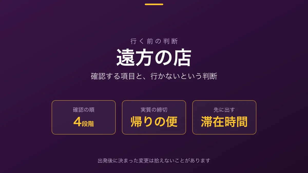 「遠方の店に行く前に」の見出し画像。確認する項目、空振りの重さ、判断の分岐が示されている
