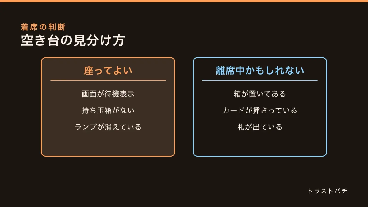 二列に並べた比較図。左側に座ってよい台のサイン、右側に離席中を示すサインを並べて対比している。