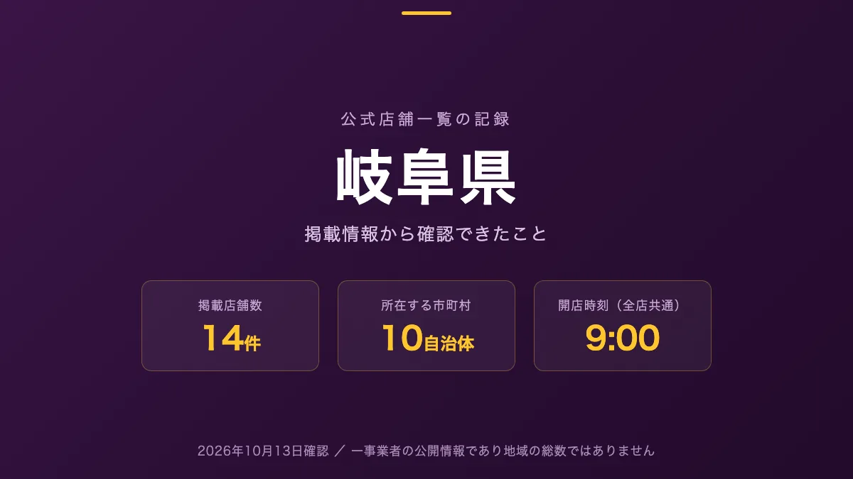 岐阜県のホールを公式店舗一覧から探す記事の図版。掲載店舗数14件、所在する市町村数10、開店時刻が示されている