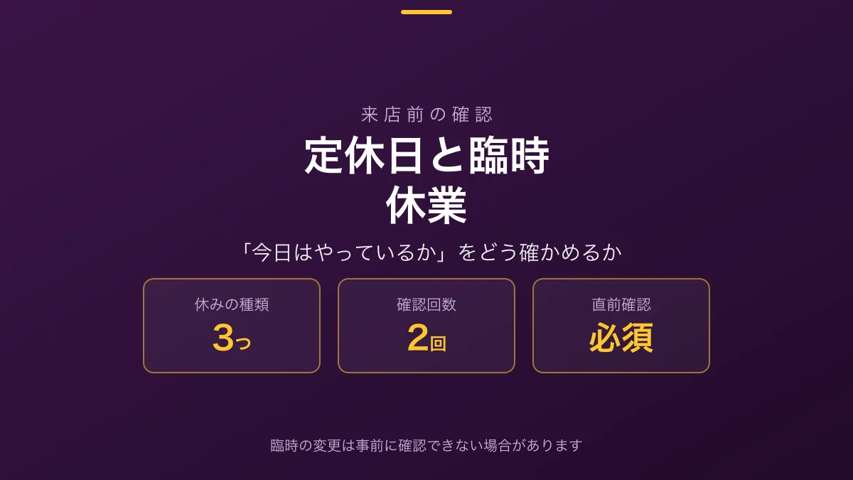 「定休日と臨時休業」の見出し画像。休みの種類が3つ、確認先は公式、判断は当日であることが示されている