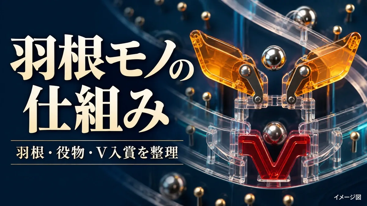 紺色の背景に「羽根モノの仕組み」と記し、開いた羽根、銀色の玉、赤いVを描いたイラスト。