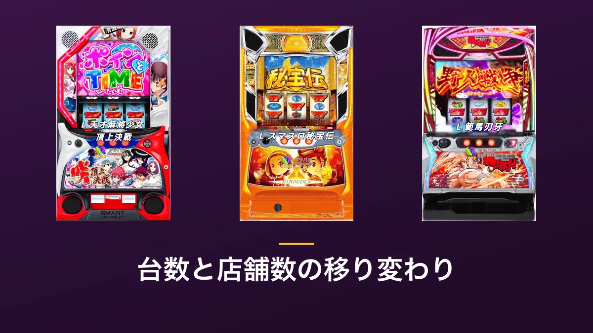 「台数と店舗数の移り変わり」の見出し画像。紫色の背景にL 天才麻雀少女 頂上決戦・L スマスロ秘宝伝・L 範馬刃牙の筐体画像3点が横に並んでいる