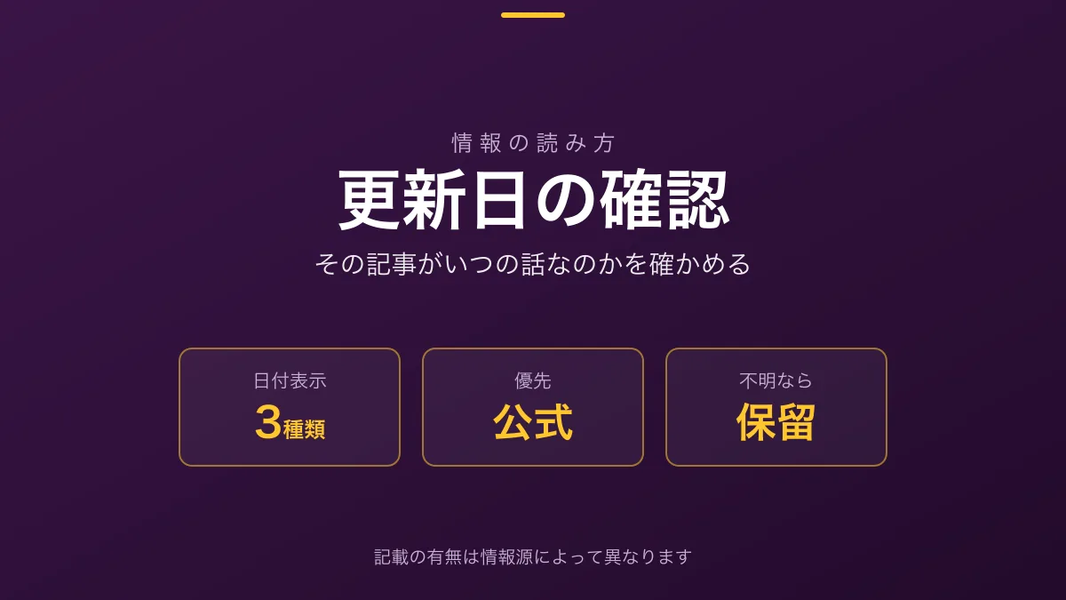 「情報の更新日」の見出し画像。確認する箇所が3つ、優先する情報源は公式、判断は保留であることが示されている