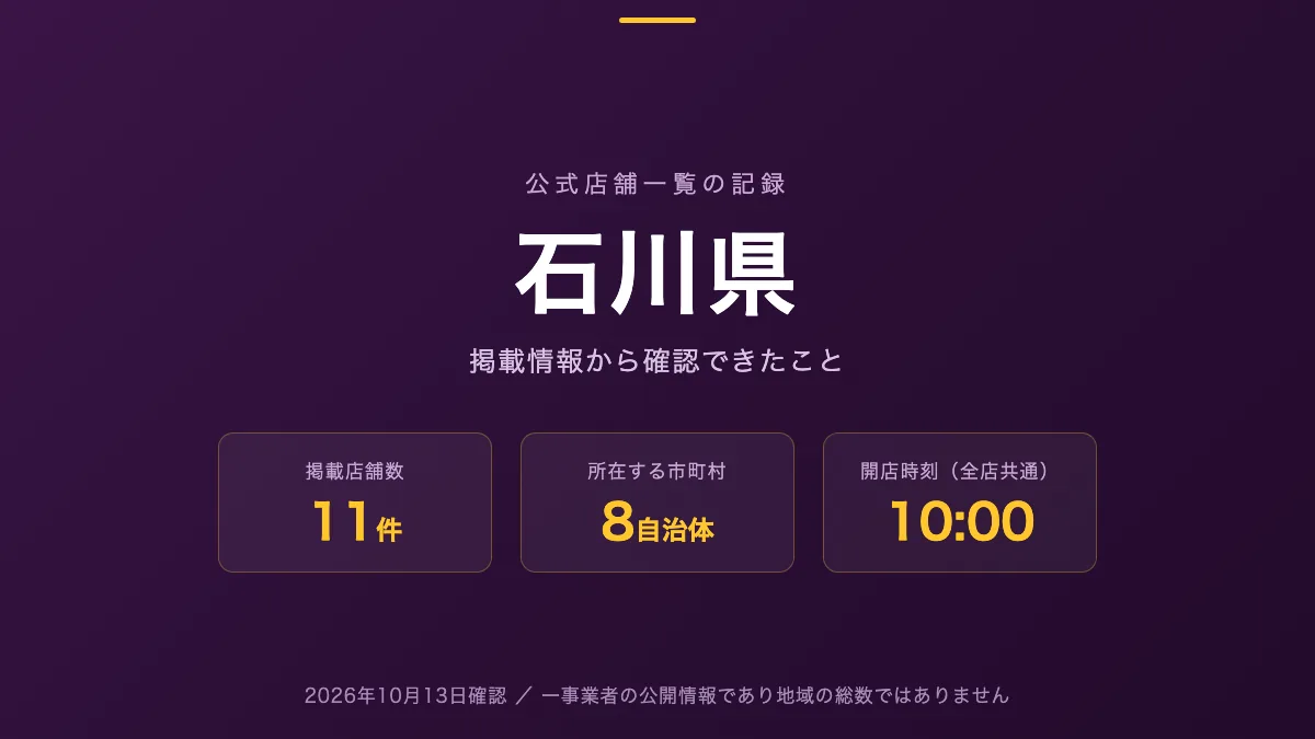 石川県のホールを公式店舗一覧から探す記事の図版。掲載店舗数11件、所在する市町村数8、開店時刻が示されている
