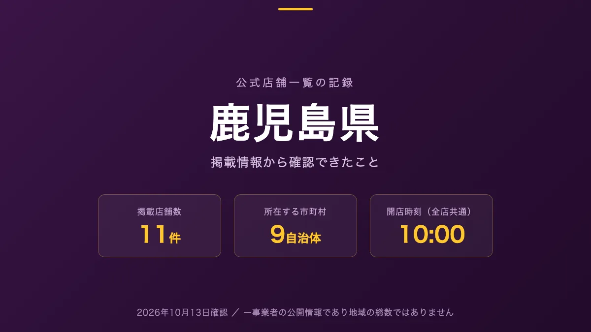 鹿児島県のホールを公式店舗一覧から探す記事の図版。掲載店舗数11件、所在する市町村数9、開店時刻が示されている