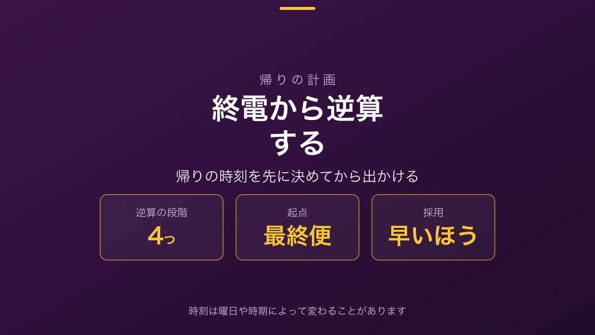「終電から逆算する」の見出し画像。逆算の段階が4つ、起点は最終便、締切は早いほうであることが示されている