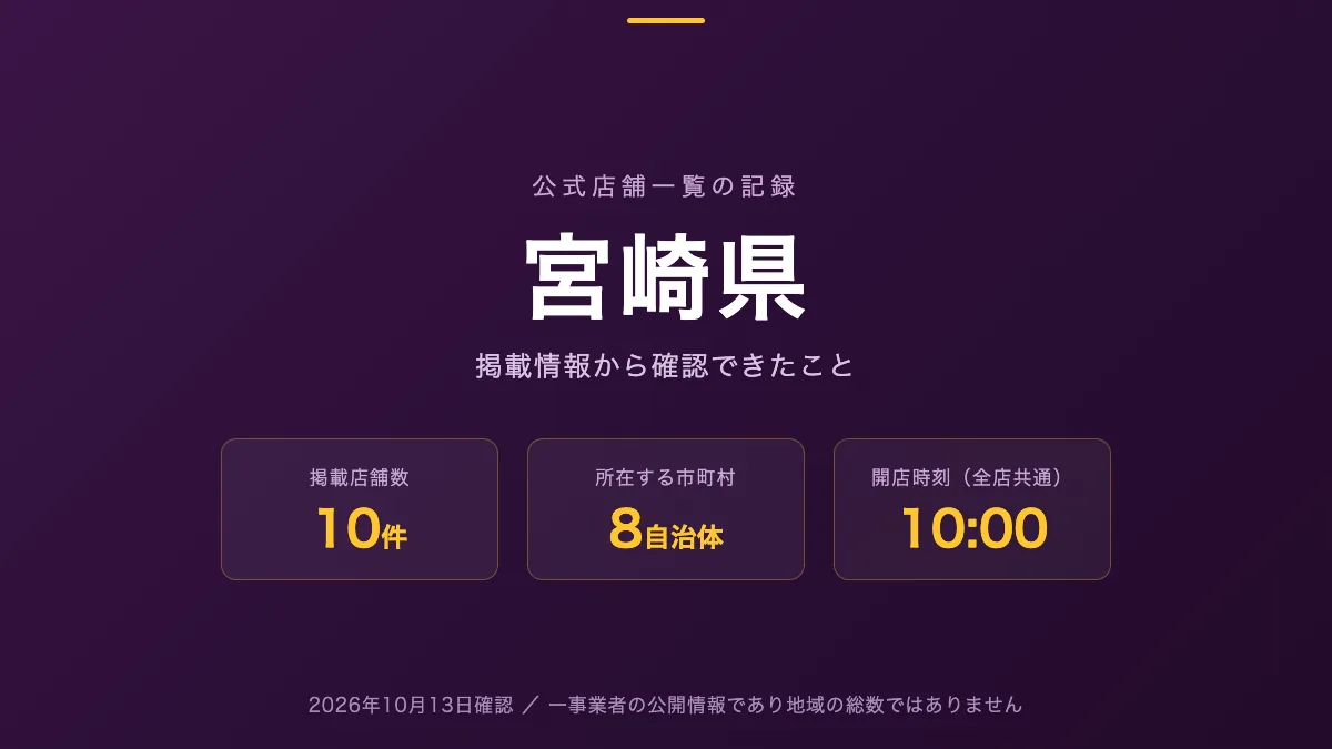 宮崎県のホールを公式店舗一覧から探す記事の図版。掲載店舗数10件、所在する市町村数8、開店時刻が示されている