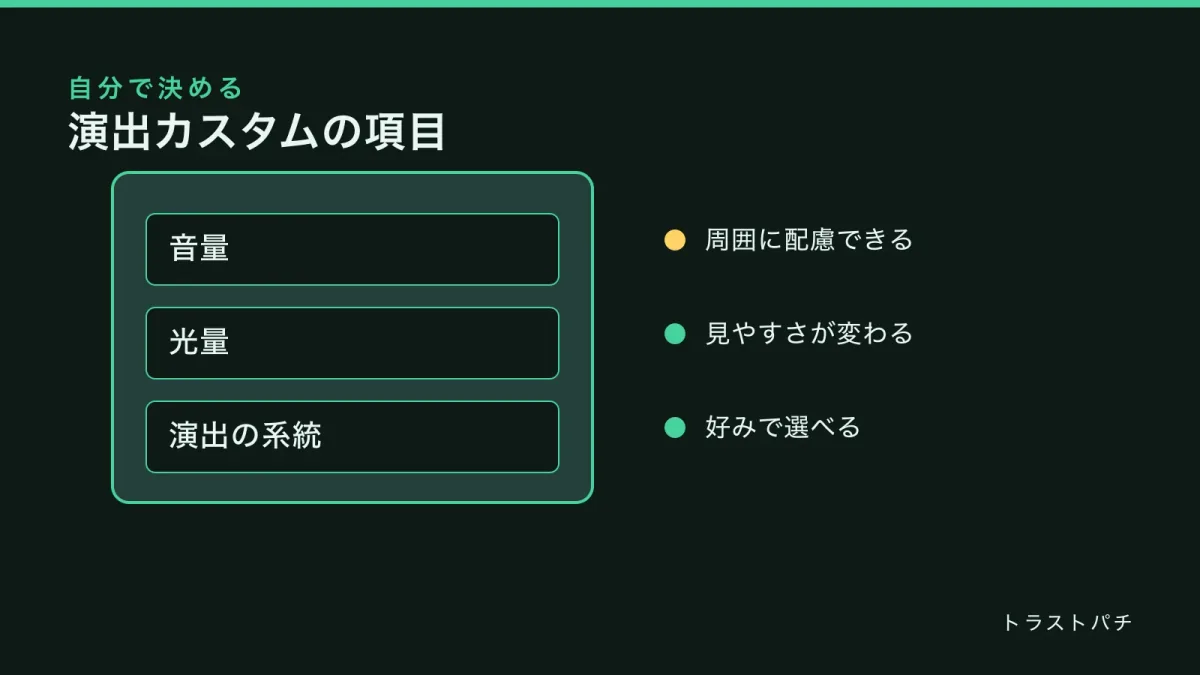 演出カスタムのメニュー画面を描いた模式図。音量、光量、演出の系統という三つの項目を縦に並べている。