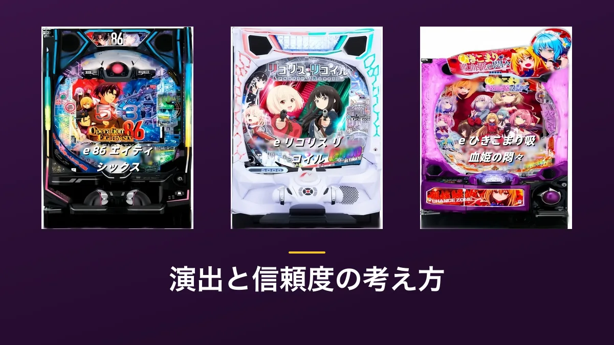 「演出と信頼度の考え方」の見出し画像。紫色の背景にe 86 エイティシックス・e リコリス・リコイル・e ひきこまり吸血姫の悶々の筐体画像3点が横に並んでいる