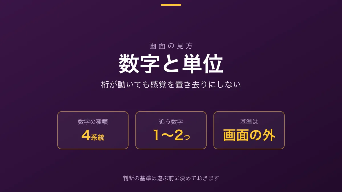 「画面の数字と単位」の見出し画像。単位の種類、切り替わる場所、確認の起点が示されている