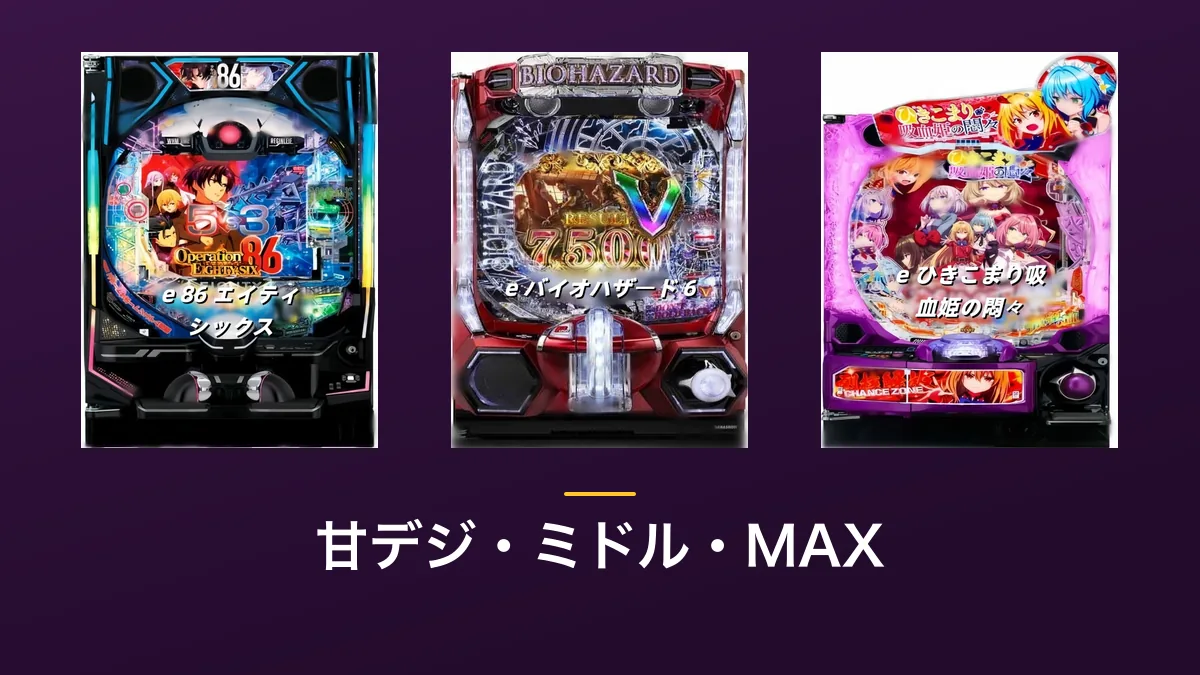 「甘デジ・ミドル・MAX」の見出し画像。紫色の背景にe 86 エイティシックス・e バイオハザード 6・e ひきこまり吸血姫の悶々の筐体画像3点が横に並んでいる