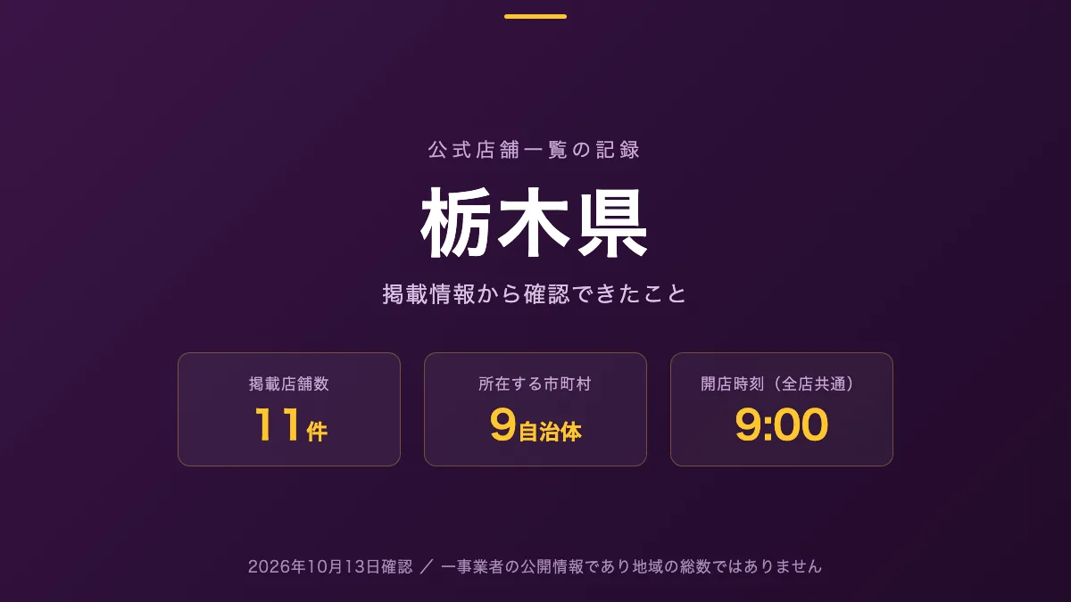 栃木県のホールを公式店舗一覧から探す記事の図版。掲載店舗数11件、所在する市町村数9、開店時刻が示されている