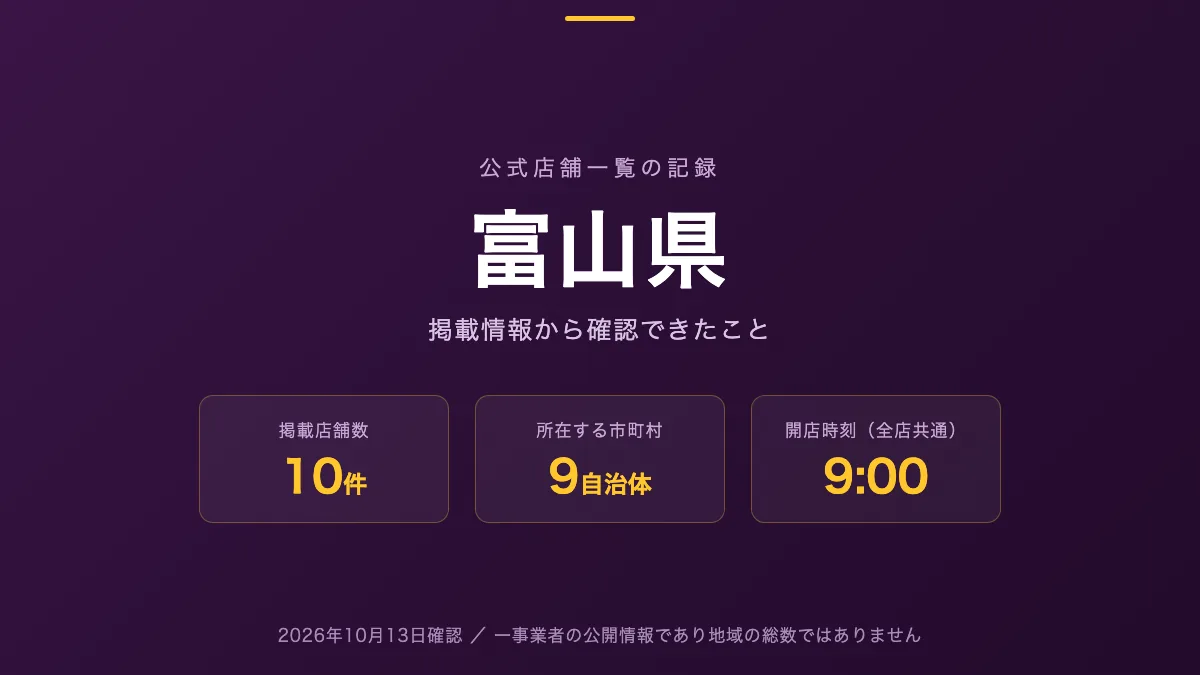 富山県のホールを公式店舗一覧から探す記事の図版。掲載店舗数10件、所在する市町村数9、開店時刻が示されている