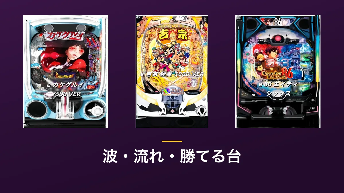 「波・流れ・勝てる台」の見出し画像。紫色の背景にe カケグルイ 7500 VER・e 吉宗 極乗3000 VER・e 86 エイティシックスの筐体画像3点が横に並んでいる
