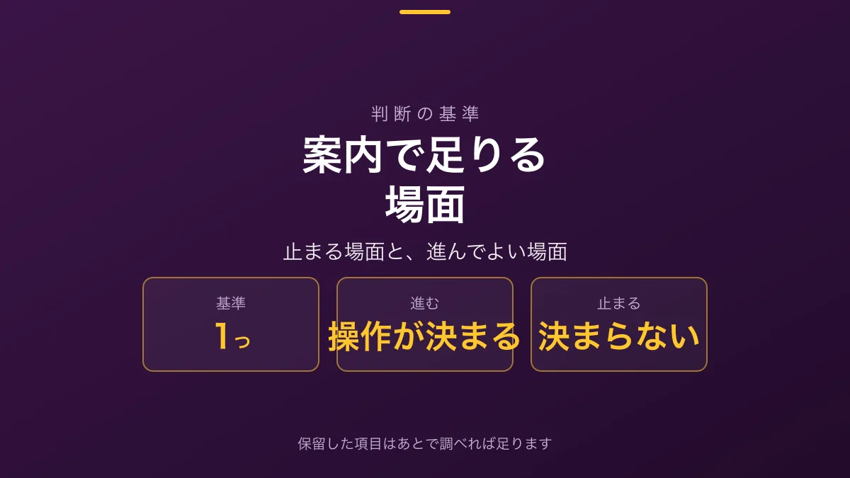 「画面の案内で足りる場面」の見出し画像。進めてよい場面、止まる場面、判断の基準が示されている