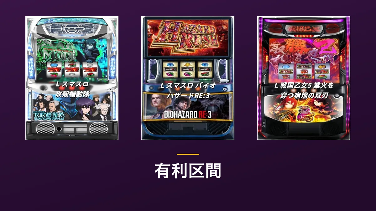 「有利区間」の見出し画像。紫色の背景にL スマスロ攻殻機動隊・L スマスロ バイオハザードRE:3・L 戦国乙女5の筐体画像3点が横に並んでいる