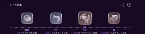 貝殻・エビ・かに・魚と進むロイヤリティクラブのレベル制度画面